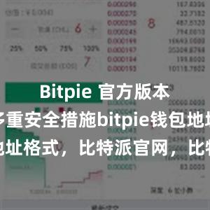 Bitpie 官方版本采用了多重安全措施bitpie钱包地址比特派地址格式，比特派官网，比特派钱包，比特派下载