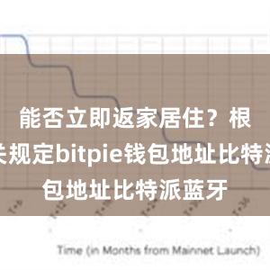 能否立即返家居住？　　根据有关规定bitpie钱包地址比特派蓝牙