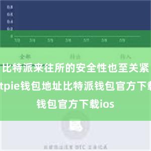 比特派来往所的安全性也至关紧迫bitpie钱包地址比特派钱包官方下载ios