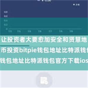 让投资者大要愈加安全和贤慧地进行数字货币投资bitpie钱包地址比特派钱包官方下载ios